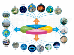 科技創(chuàng)新發(fā)展，漢威科技助力傳感器及智能儀表國(guó)產(chǎn)化
