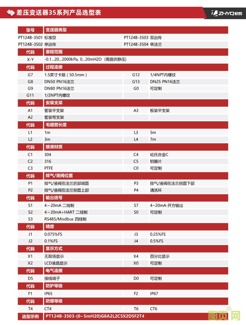 35差壓系列-產(chǎn)品選型