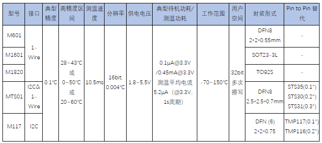 歐美芯片漲價、延期、斷貨此起彼伏 國產(chǎn)芯片替代確保供應(yīng)鏈安全
