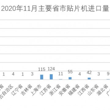 設(shè)備采購、產(chǎn)品展示、技術(shù)交流就來C