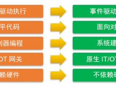 施耐德電氣開(kāi)放自動(dòng)化技術(shù)，也是‘未來(lái)時(shí)代的前驅(qū)’