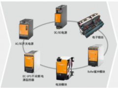技術(shù)創(chuàng)新 科技未來 魏德米勒電源-PRO，CP-M，DCDC，insta