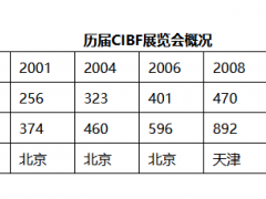 圖頁(yè)網(wǎng)歡迎您參加兩年一屆之大型國(guó)際電池交流會(huì)
