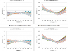 智能工業(yè) 科學(xué)技術(shù) 晶華微數(shù)字溫度傳感器與國(guó)外芯片的性能較量