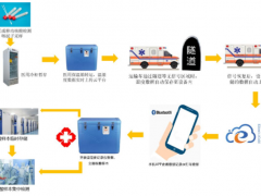 核酸檢測高峰期再次到來，精創(chuàng)電氣提供檢測樣本儲運(yùn)溫濕度監(jiān)測方案