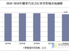 穩(wěn)中求進，不忘初心 廈門精川牽手品牌企業(yè)福建好鄰居食品合作蒸汽流量計