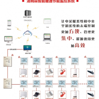 TM901/TM902電熱采暖集中控制系統(tǒng)