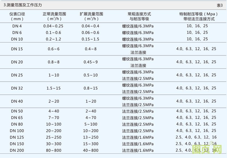 精修液體渦輪流量計(jì)_23