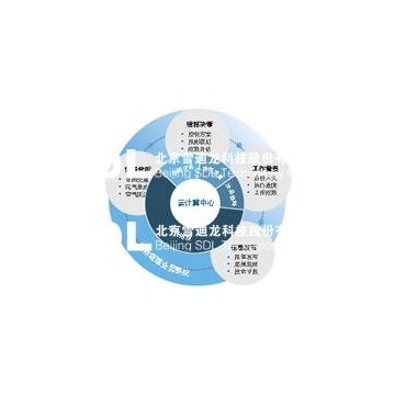 機動車尾氣綜合監(jiān)管平臺