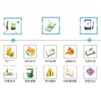 環(huán)保現(xiàn)場執(zhí)法通