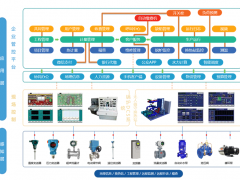 漢威科技自主研發(fā)“智慧供熱系統(tǒng)”是基于物聯網技術應用管控一體化