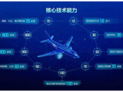 科技創(chuàng)新 聚光科技榮登“浙江創(chuàng)新力百強(qiáng)企業(yè)榜單”