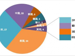 這個全球企業(yè)智能制造專利百強(qiáng)榜單，美、日企業(yè)優(yōu)勢明顯
