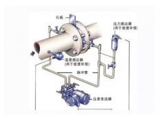 孔板流量計VS楔形流量計，哪款是你最了解的？