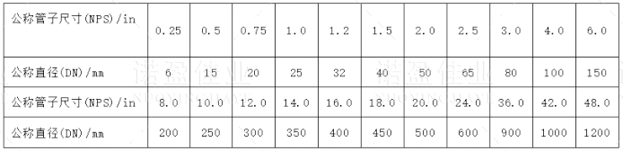【收藏】管道尺寸對(duì)照表(圖2)