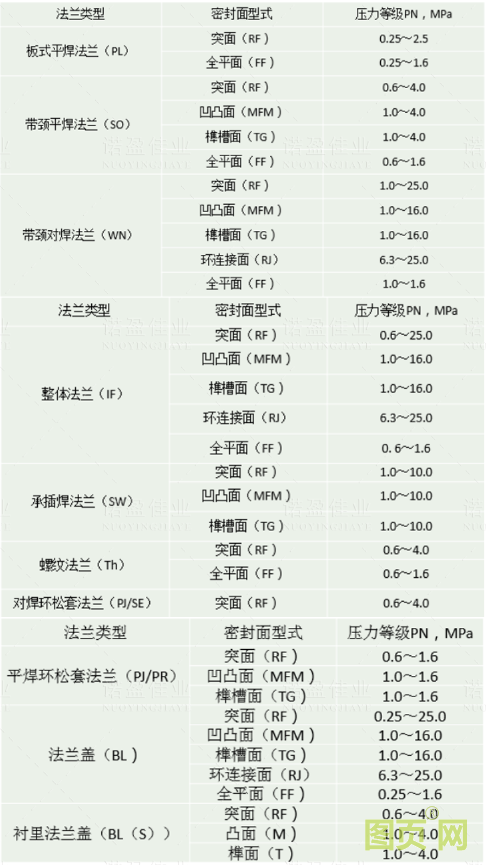 【干貨】法蘭的門類、使用范圍、密封形式都有哪些？ 為何法蘭在工業(yè)領(lǐng)域如此重要？(圖8)