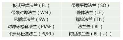 【干貨】法蘭的門類、使用范圍、密封形式都有哪些？ 為何法蘭在工業(yè)領(lǐng)域如此重要？(圖2)