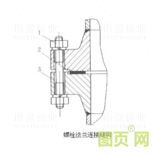 【干貨】法蘭的門類、使用范圍、密封形式都有哪些？ 為何法蘭在工業(yè)領(lǐng)域如此重要？(圖6)