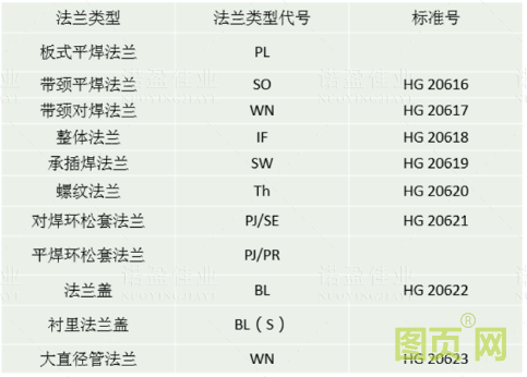 【干貨】法蘭的門類、使用范圍、密封形式都有哪些？ 為何法蘭在工業(yè)領(lǐng)域如此重要？(圖7)