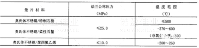 常規(guī)儀表安裝規(guī)范大全(圖3)