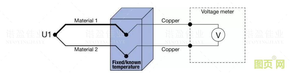 熱電偶冷端補(bǔ)償方法(圖7)