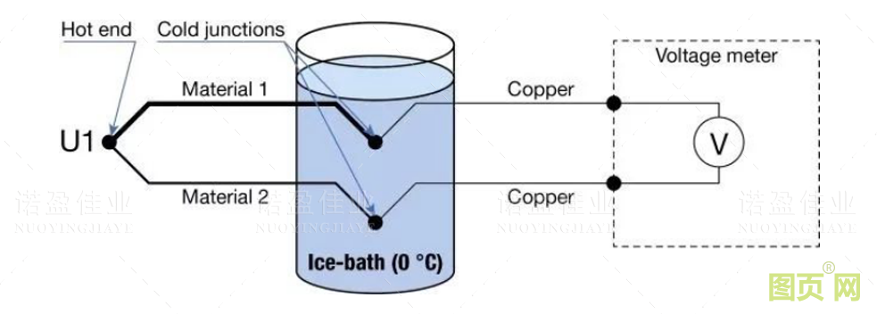 熱電偶冷端補(bǔ)償方法(圖6)