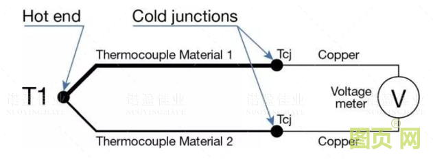 熱電偶冷端補(bǔ)償方法(圖2)