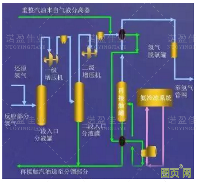 各種石油化工領(lǐng)域工藝流程圖展示(圖7)