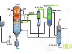 各種石油化工領(lǐng)域工藝流程圖展示