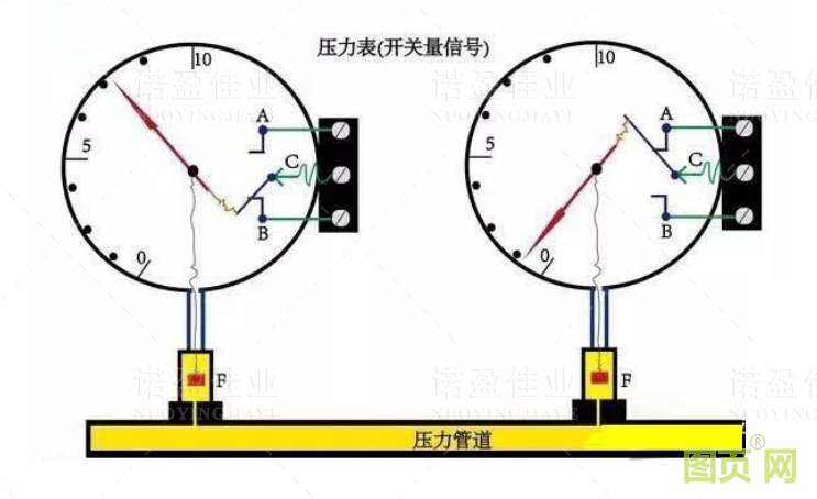 模擬量信號和開關(guān)量信號的重要區(qū)別以及具體應(yīng)用(圖3)