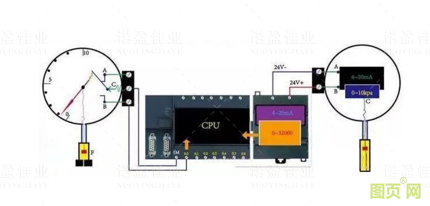 模擬量信號和開關(guān)量信號的重要區(qū)別以及具體應(yīng)用(圖4)