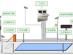 研為YPC-820在無(wú)人值守稱重系統(tǒng)中的應(yīng)用