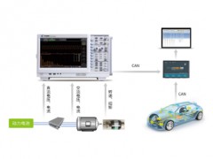 廣州致遠電子與您相約 AUTO TECH 2022 華南展