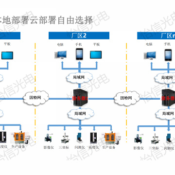 寧波怡信_實驗室數(shù)據(jù)采集_數(shù)據(jù)采集