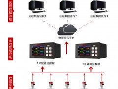 杭州美控自動(dòng)化技術(shù)有限公司助力洞庭湖水利建設(shè)，為防汛工程保駕護(hù)航