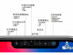 傳感器的崛起歷程及行業(yè)發(fā)展現狀