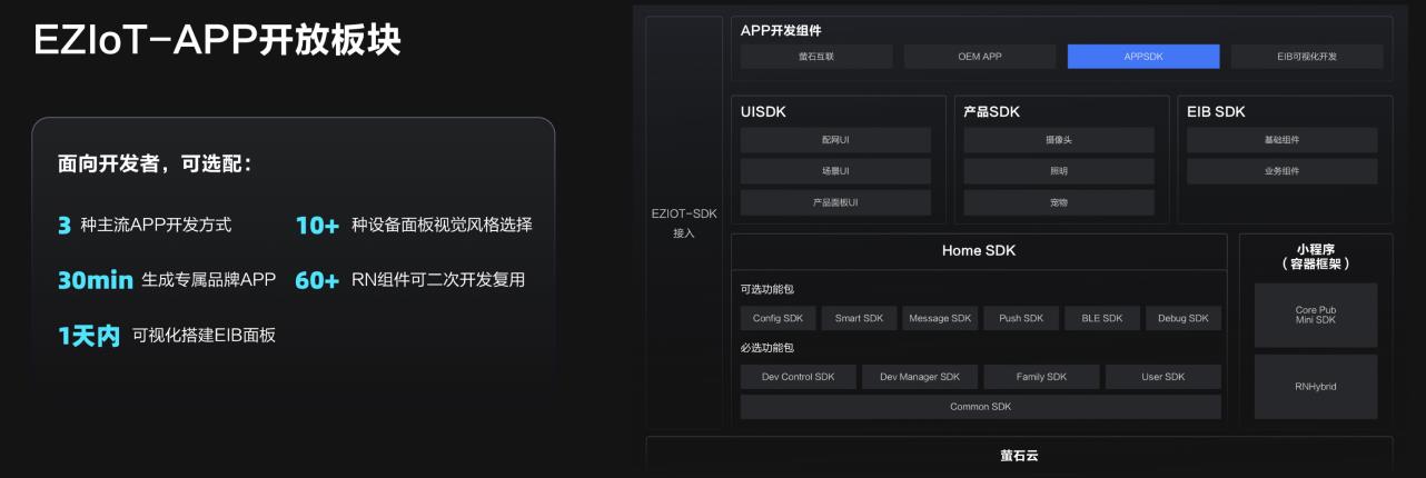 螢石云強勢升級，持續(xù)打造全棧開放云服務體系