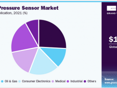 靜水流深！王牌壓力傳感器論壇邀您把脈產(chǎn)業(yè)未來(lái)