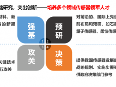 對中國傳感器產業(yè)的4點思考