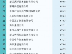 2022中國(guó)大企業(yè)創(chuàng)新100強(qiáng)發(fā)布！重視研發(fā)投入、創(chuàng)新成果豐碩