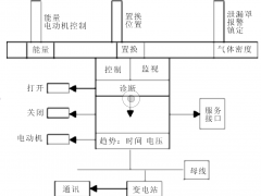 智能化斷路器的發(fā)展前景