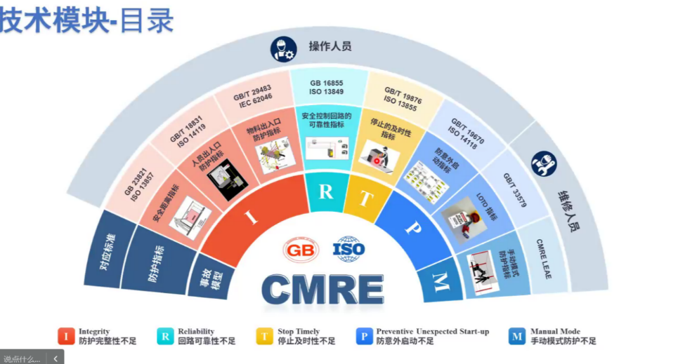 上海辰竹聯(lián)合TüV南德首屆CMRE課程順利結(jié)業(yè)