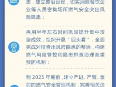 最新燃氣整治方案出臺，漢威護航燃氣安全建設