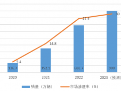 車用傳感器：永遠(yuǎn)追逐“高精度”
