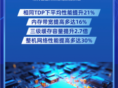 重磅首發(fā)！研祥網(wǎng)安應(yīng)用平臺(tái)全面升級(jí)第五代英特爾?至強(qiáng)?