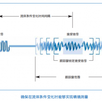 空調(diào)能量計空調(diào)冷量表優(yōu)惠活動