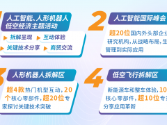 4月必逛電子展!六大熱門新賽道