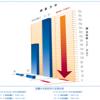 超聲波冷量表 - 精準(zhǔn)計(jì)量專家