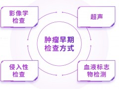 從隱匿到顯現(xiàn)：腫瘤檢測的臨床突圍