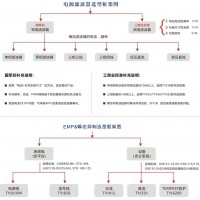 電源濾波器選型指南，EMP濾波器，電磁脈沖濾波器